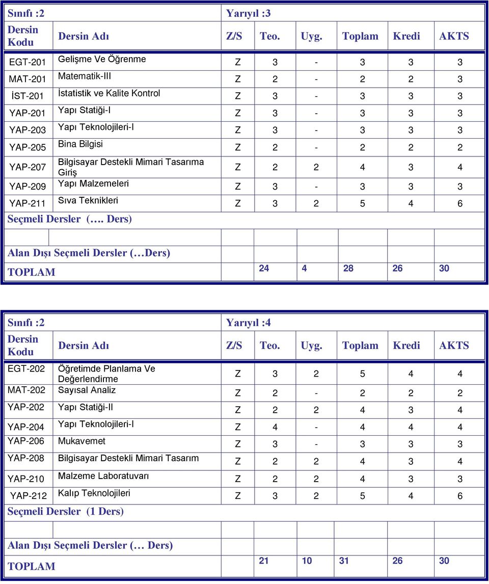 3-3 3 3 YAP-205 Bina Bilgisi Z 2-2 2 2 YAP-207 Bilgisayar Destekli Mimari Tasarıma Giriş Z 2 2 4 3 4 YAP-209 Yapı Malzemeleri Z 3-3 3 3 YAP-211 Sıva Teknikleri Z 3 2 5 4 6 Seçmeli Dersler (.