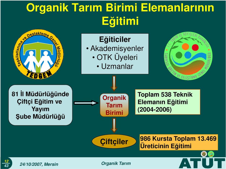 Eğitim ve Yayım Şube Müdürlüğü Organik Tarım Birimi Toplam 538