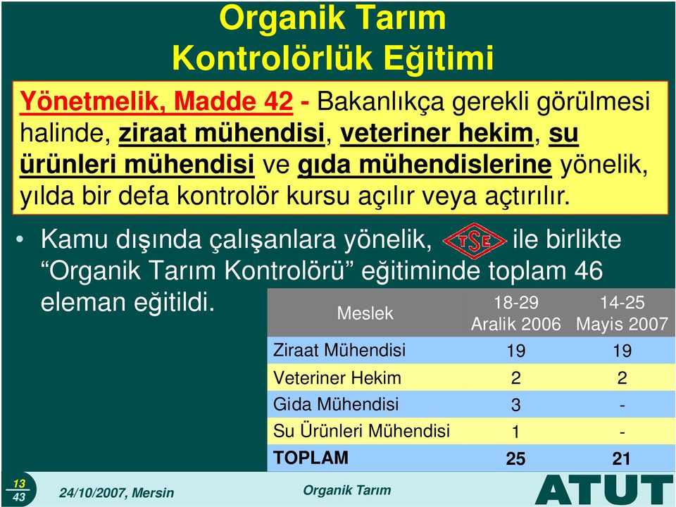 Kamu dışında çalışanlara yönelik, ile birlikte Organik Tarım Kontrolörü eğitiminde toplam 46 eleman eğitildi.