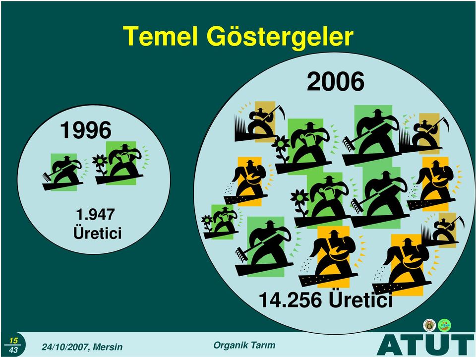 947 26 çeşit ürün Üretici 192.