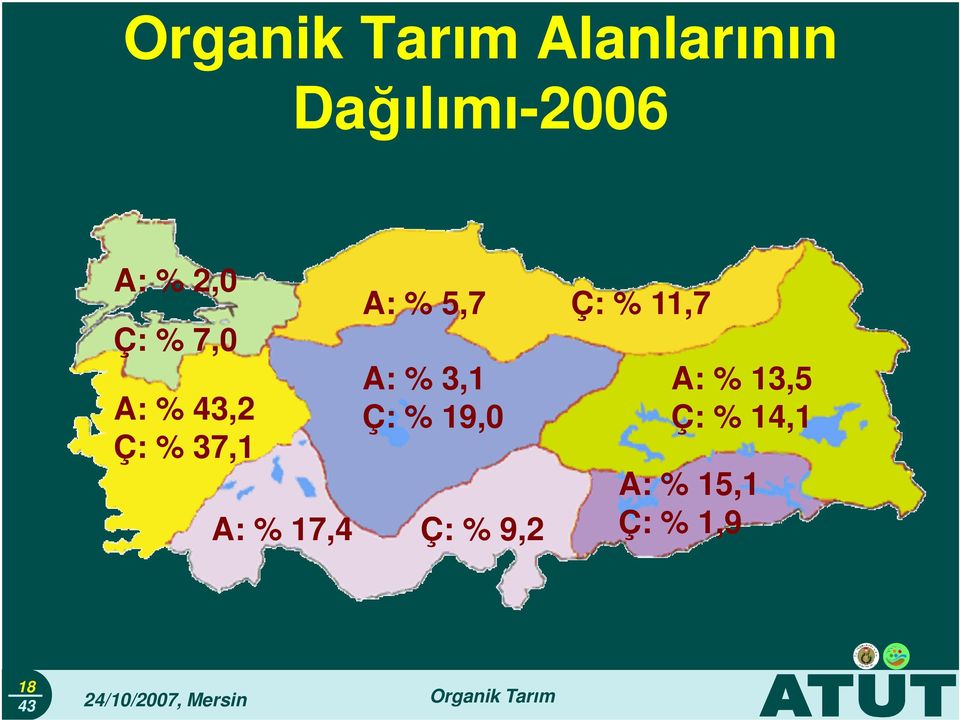 % 11,7 A: % 3,1 A: % 13,5 Ç: % 19,0 Ç: %