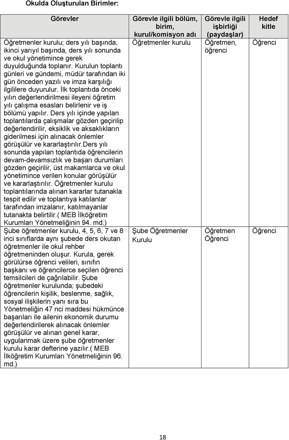 İlk toplantıda önceki yılın değerlendirilmesi ileyeni öğretim yılı çalışma esasları belirlenir ve iş bölümü yapılır.