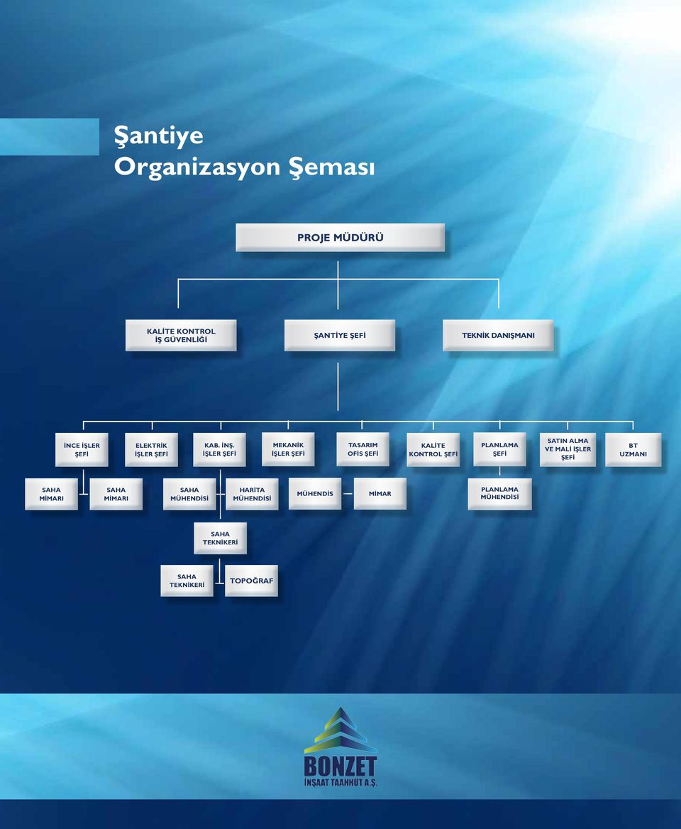 İŞLER ŞEFİ MEKANİK İŞLER ŞEFİ TASARIM OFİS ŞEFİ KALİTE KONTROL ŞEFİ PLANLAMA ŞEFİ SATIN ALMA VE