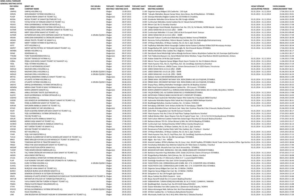 2014 17.06.2015 15:25 KERVN KERVANSARAY YATIRIM HOLDİNG A.Ş. Olağan 31.07.2015 09:00 Yakuplu Mahallesi, Beysan Sanayi Sitesi, Sena İşhanı, No:49 Beylikdüzü - İSTANBUL 01.01.2013-31.12.2014 25.06.2015 19:01 PLASP PLASPAK KİMYA SANAYİ VE TİCARET A.