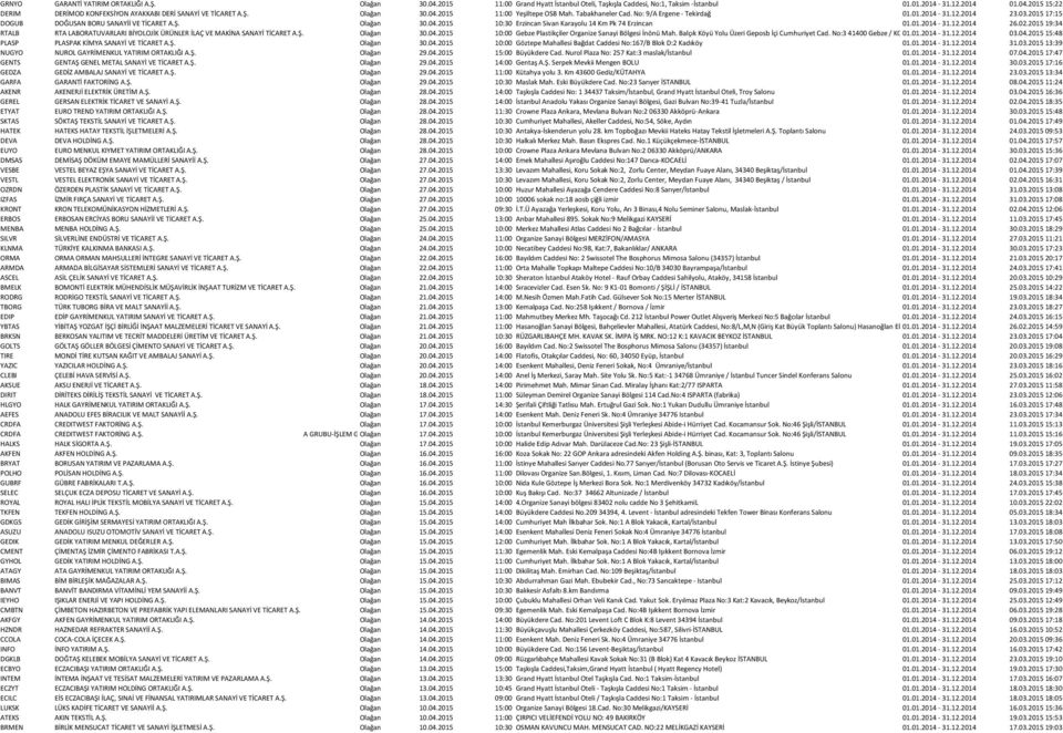 01.2014-31.12.2014 26.02.2015 19:34 RTALB RTA LABORATUVARLARI BİYOLOJİK ÜRÜNLER İLAÇ VE MAKİNA SANAYİ TİCARET A.Ş. Olağan 30.04.2015 10:00 Gebze Plastikçiler Organize Sanayi Bölgesi İnönü Mah.
