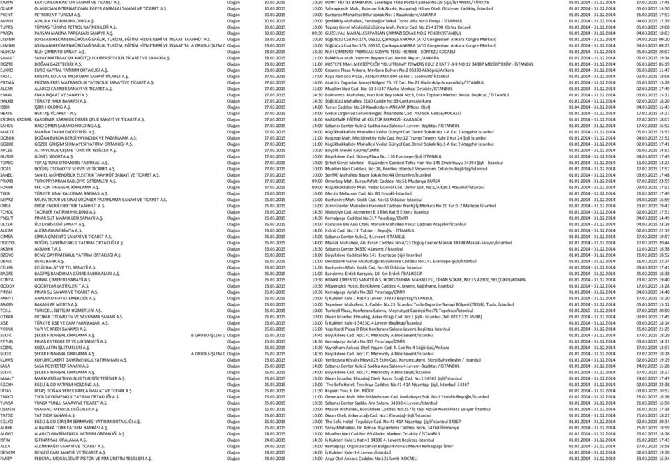 12.2014 05.03.2015 15:50 PKENT PETROKENT TURİZM A.Ş. Olağan 30.03.2015 10:00 Barbaros Mahallesi Billur sokak No: 1 Kavaklıdere/ANKARA 01.01.2014-31.12.2014 26.02.