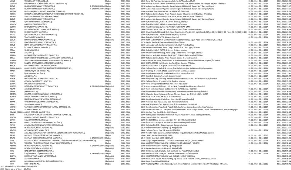 2015 19:44 BLCYT BİLİCİ YATIRIM SANAYİ VE TİCARET A.Ş. B GRUBU-İŞLEM GÖRMÜYOR Olağan (İMTİYAZLI) 24.03.2015 11:30 Adana Hacı Sabancı Organize Sanayi Bölgesi OSB Atatürk Bulvarı No:7 Sarıçam/Adana 01.
