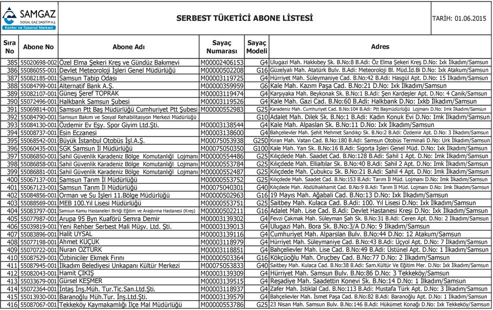 M00000359959 G6 389 55082107-001 Güneş Şeref TOPRAK M00003119474 G4 390 55072496-001 Halkbank Samsun Şubesi M00003119526 G4 391 55069814-001 Samsun Ptt Baş Müdürlüğü Cumhuriyet Ptt Şubesi