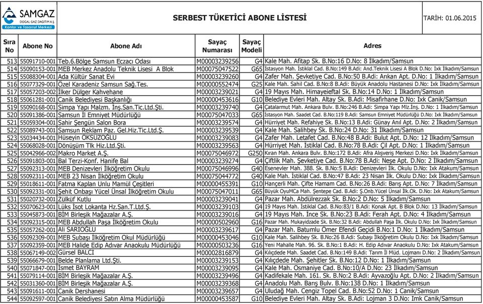 Karadeniz Samsun Sağ.Tes. M00000552474 G25 517 55057203-002 İlker Dülger Kahvehane M00003239021 G4 518 55061281-001 Canik Belediyesi Başkanlığı M00000453616 G10 519 55090168-001 Simpa Yapı Malzm. İnş.