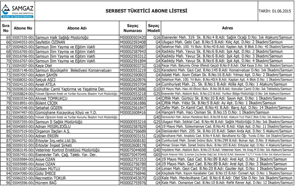 Kaya Otel M00000503732 G16 72 55057148-001 Samsun Büyükşehir Belediyesi Konservatuarı M00000553219 G25 73 55057057-001 Adem ŞAHİN M00002590903 G4 74 55008052-001 Selçuk AŞCI M00002620976 G4 75