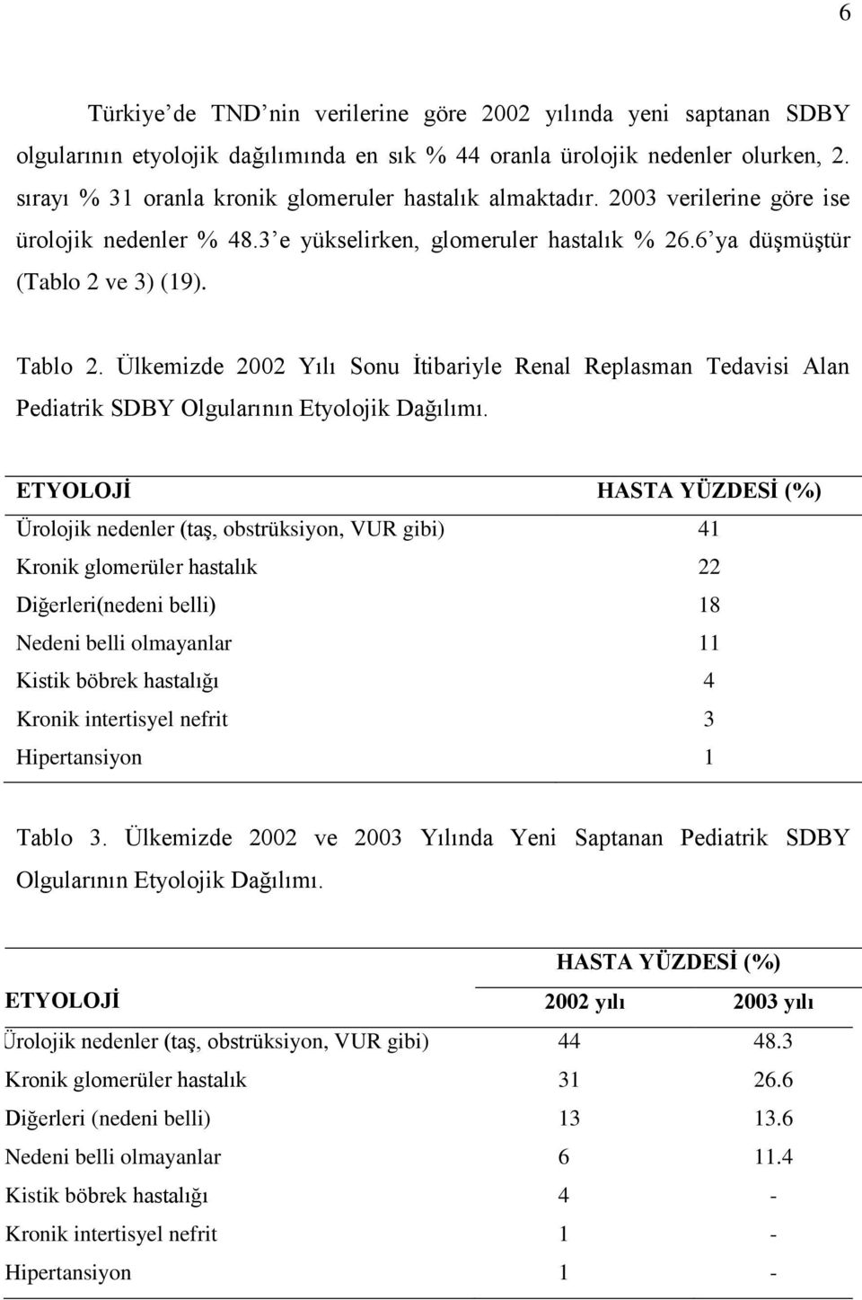 Ülkemizde 2002 Yılı Sonu İtibariyle Renal Replasman Tedavisi Alan Pediatrik SDBY Olgularının Etyolojik Dağılımı.