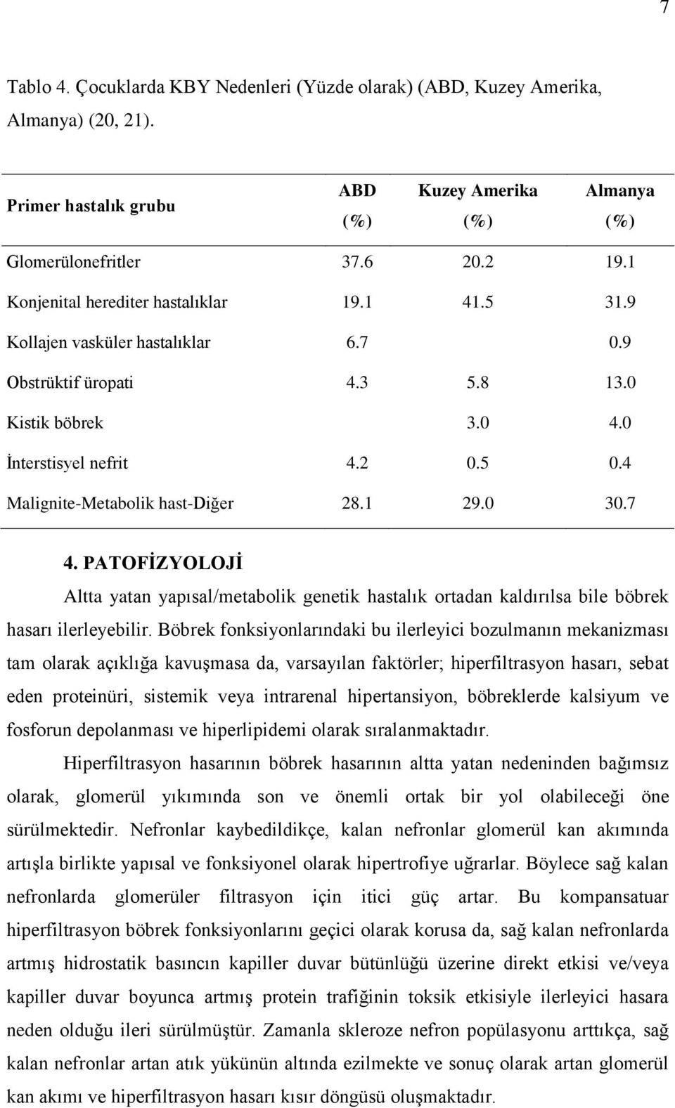 4 Malignite-Metabolik hast-diğer 28.1 29.0 30.7 4. PATOFİZYOLOJİ Altta yatan yapısal/metabolik genetik hastalık ortadan kaldırılsa bile böbrek hasarı ilerleyebilir.