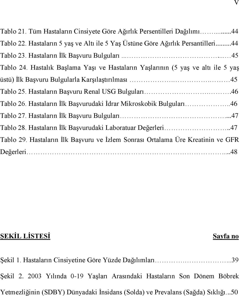 Hastaların Başvuru Renal USG Bulguları..46 Tablo 26. Hastaların İlk Başvurudaki İdrar Mikroskobik Bulguları..46 Tablo 27. Hastaların İlk Başvuru Bulguları...47 Tablo 28.