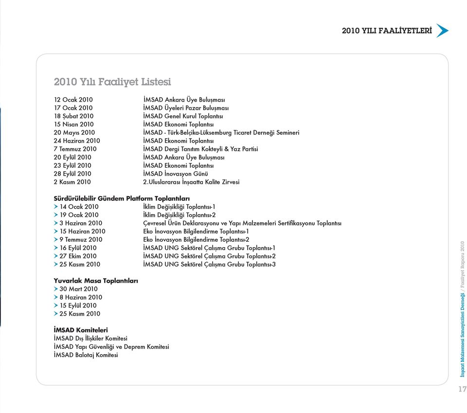 2010 İMSAD Ankara Üye Buluşması 23 Eylül 2010 İMSAD Ekonomi Toplantısı 28 Eylül 2010 İMSAD İnovasyon Günü 2 Kasım 2010 2.