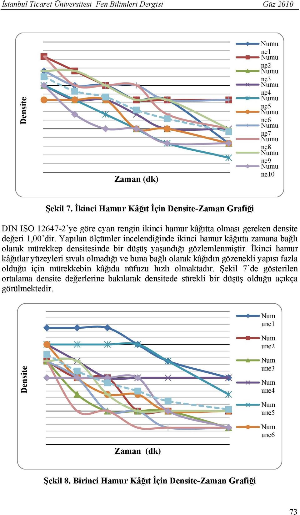 Yapılan ölçümler incelendiğinde ikinci hamur kâğıtta zamana bağlı olarak mürekkep densitesinde bir düşüş yaşandığı gözlemlenmiştir.