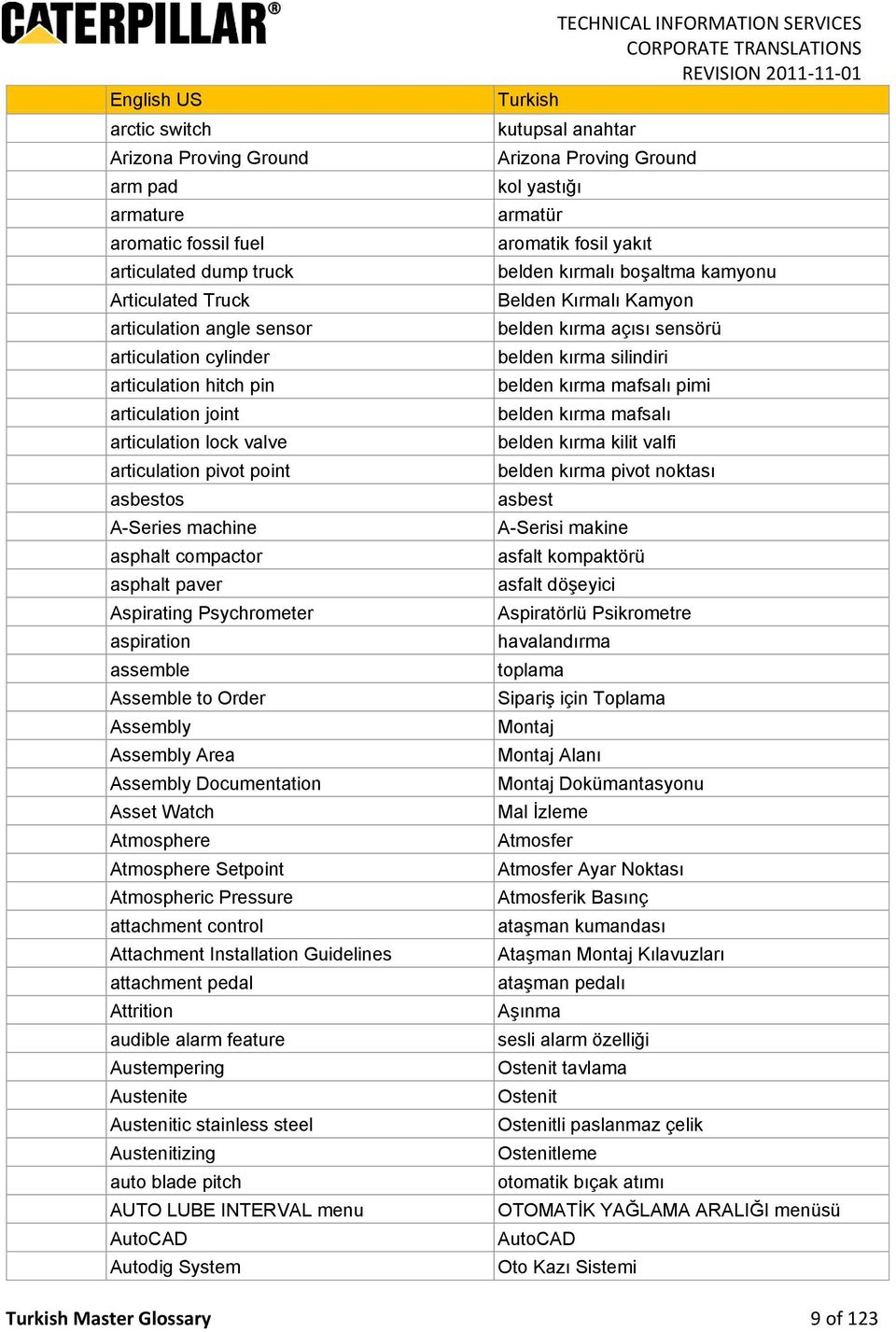 Assembly Documentation Asset Watch Atmosphere Atmosphere Setpoint Atmospheric Pressure attachment control Attachment Installation Guidelines attachment pedal Attrition audible alarm feature