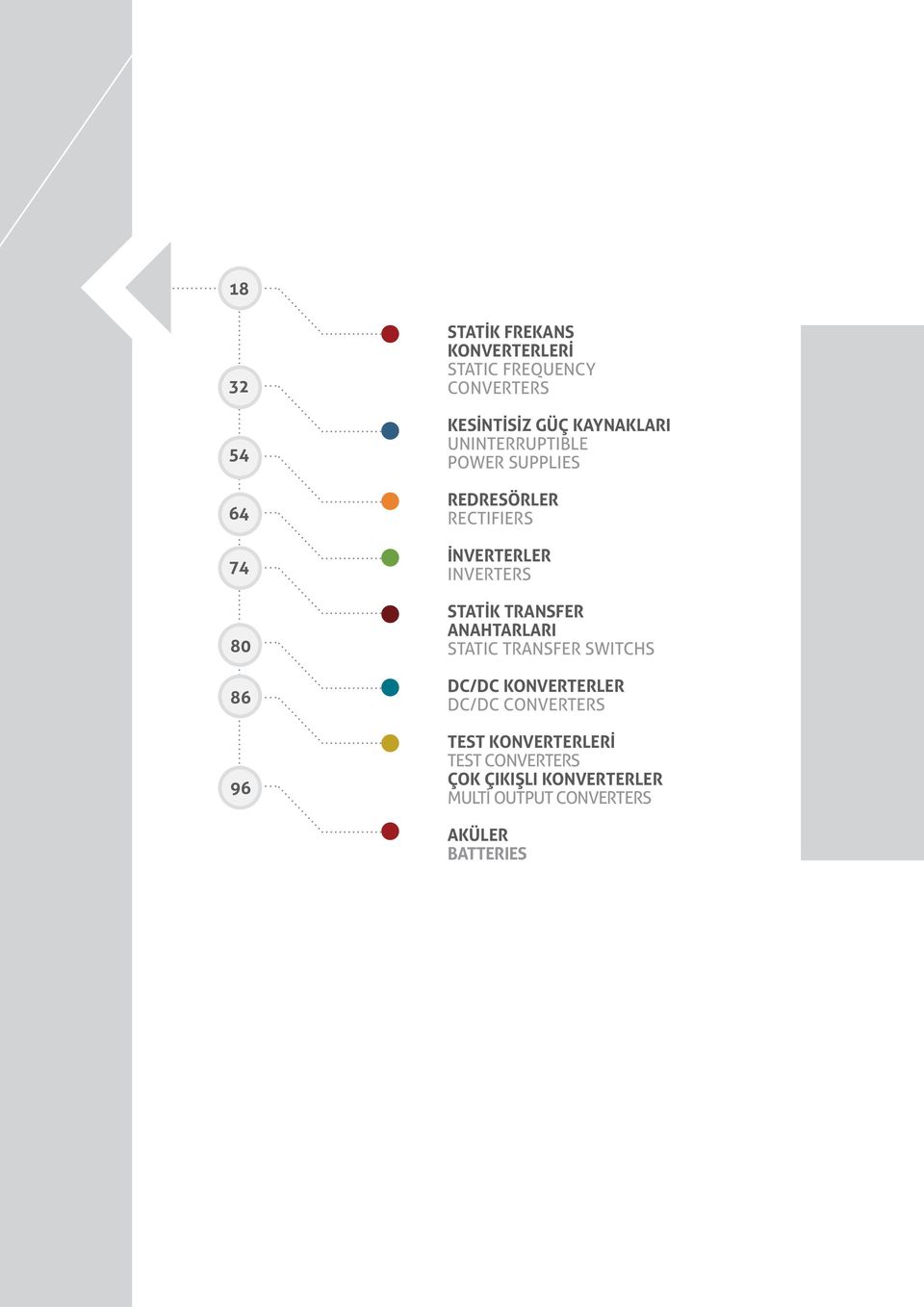 STATİK TRANSFER ANAHTARLARI STATIC TRANSFER SWITCHS DC/DC KONVERTERLER DC/DC CONVERTERS TEST