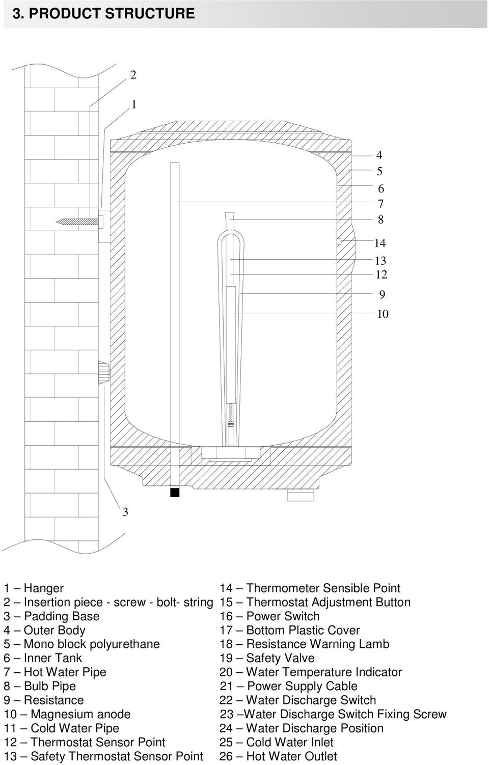 Hot Water Pipe 20 Water Temperature Indicator 8 Bulb Pipe 21 Power Supply Cable 9 Resistance 22 Water Discharge Switch 10 Magnesium anode 23 Water Discharge