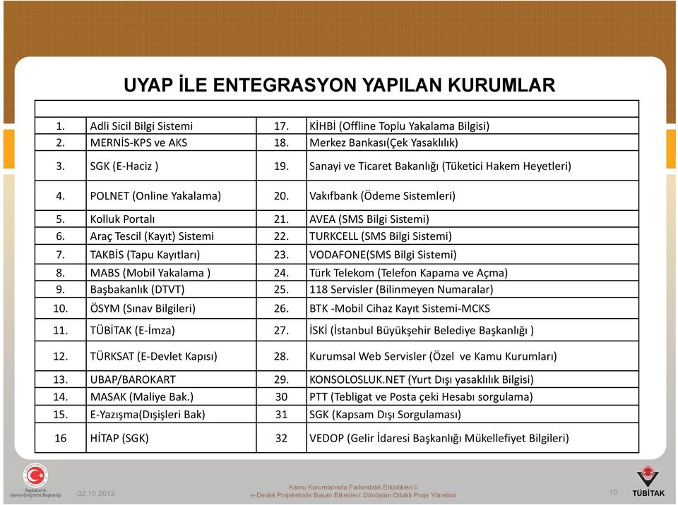 TURKCELL (SMS Bilgi Sistemi) 7. TAKBİS (Tapu Kayıtları) 23. VODAFONE(SMS Bilgi Sistemi) 8. MABS (Mobil Yakalama ) 24. Türk Telekom (Telefon Kapama ve Açma) 9. Başbakanlık (DTVT) 25.