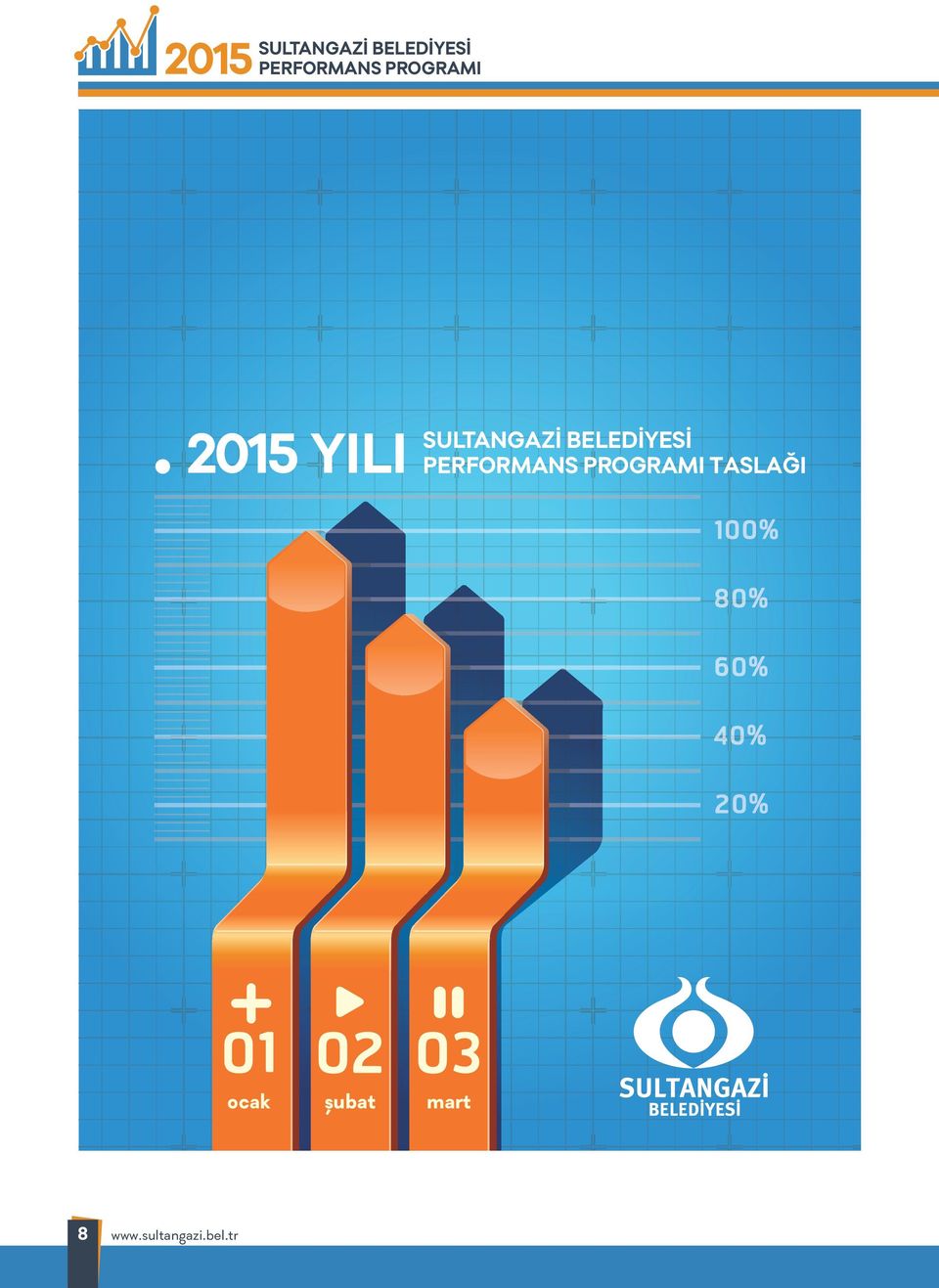 BELEDİYESİ PERFORMANS