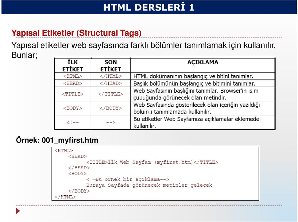 sayfasında farklı bölümler tanımlamak