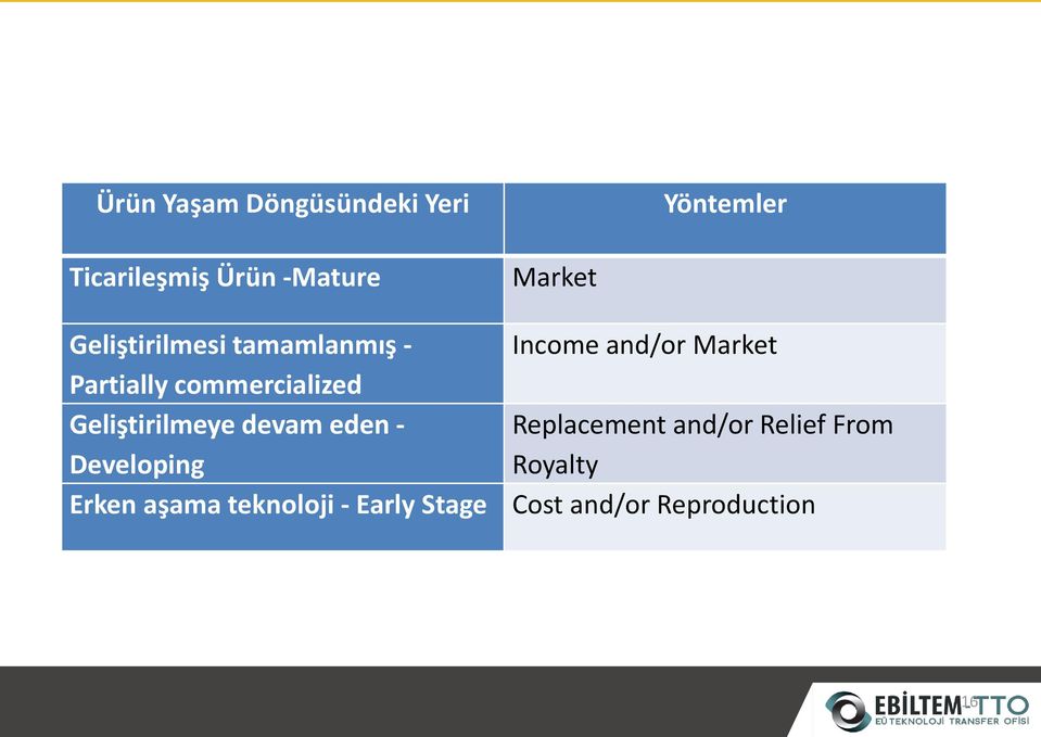 commercialized Geliştirilmeye devam eden - Replacement and/or Relief