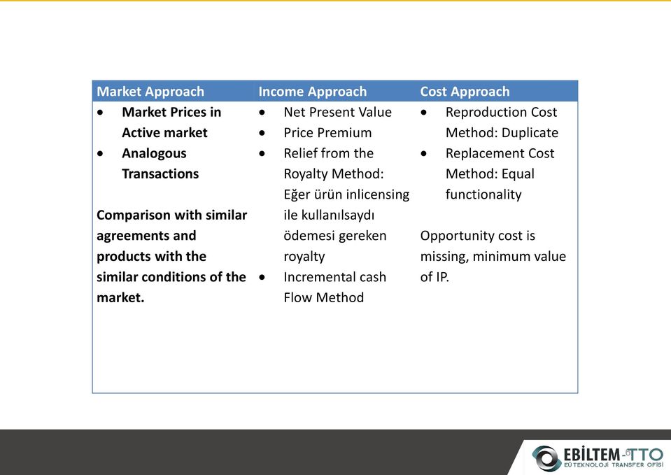 similar conditions of the market.