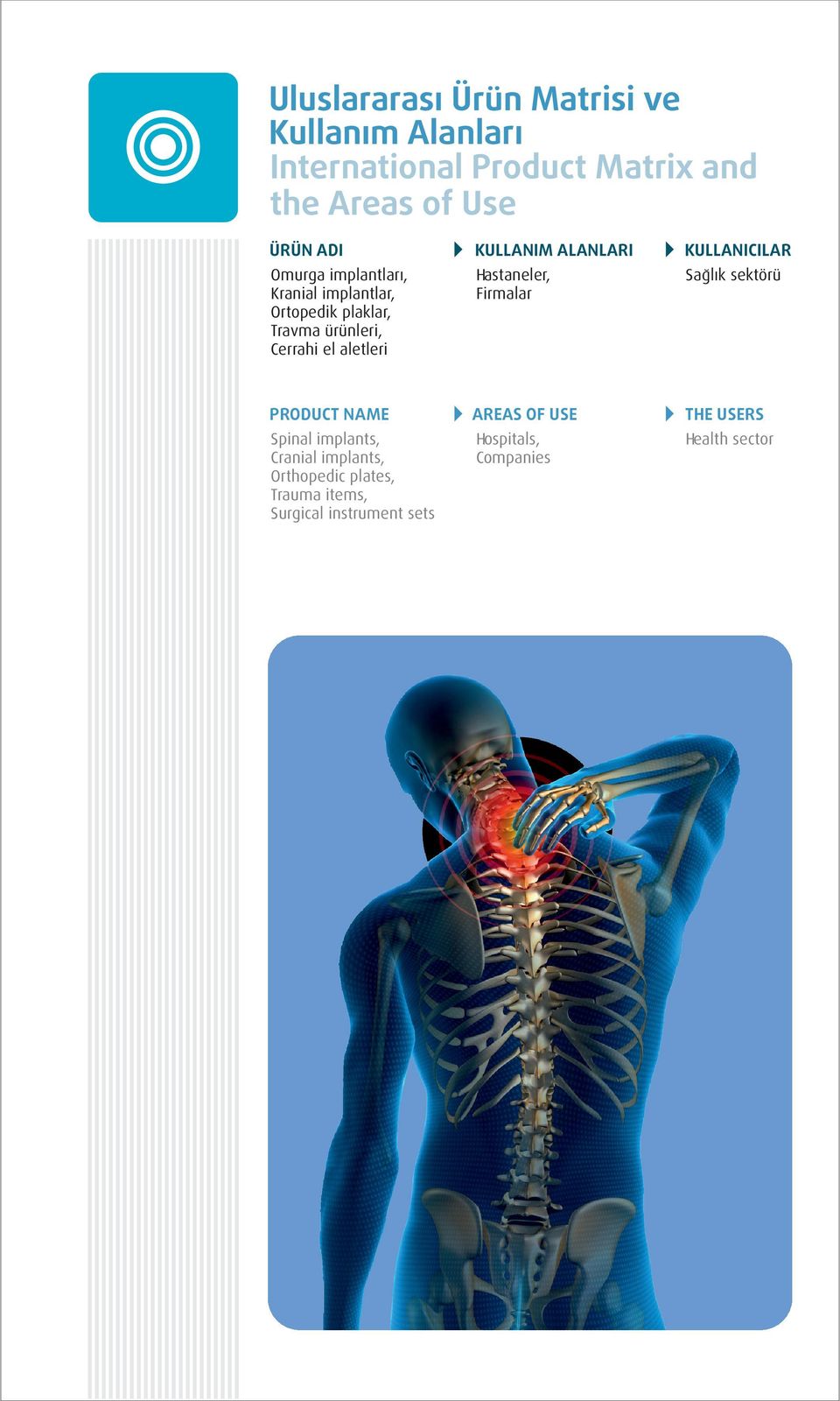 Cerrahi el aletleri Hastaneler, Firmalar Sağlık sektörü PRODUCT NAME Spinal implants, Cranial implants,