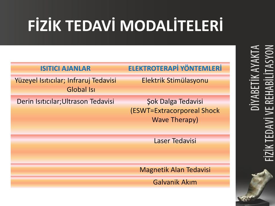 YÖNTEMLERİ Elektrik Stimülasyonu Şok Dalga Tedavisi