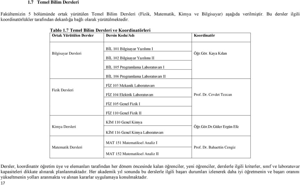 7 Temel Bilim Dersleri ve Koordinatörleri Ortak Yürütülen Dersler Dersin Kodu/Adı Koordinatör Bilgisayar Dersleri Fizik Dersleri Kimya Dersleri Matematik Dersleri BĠL 101 Bilgisayar Yazılımı I BĠL