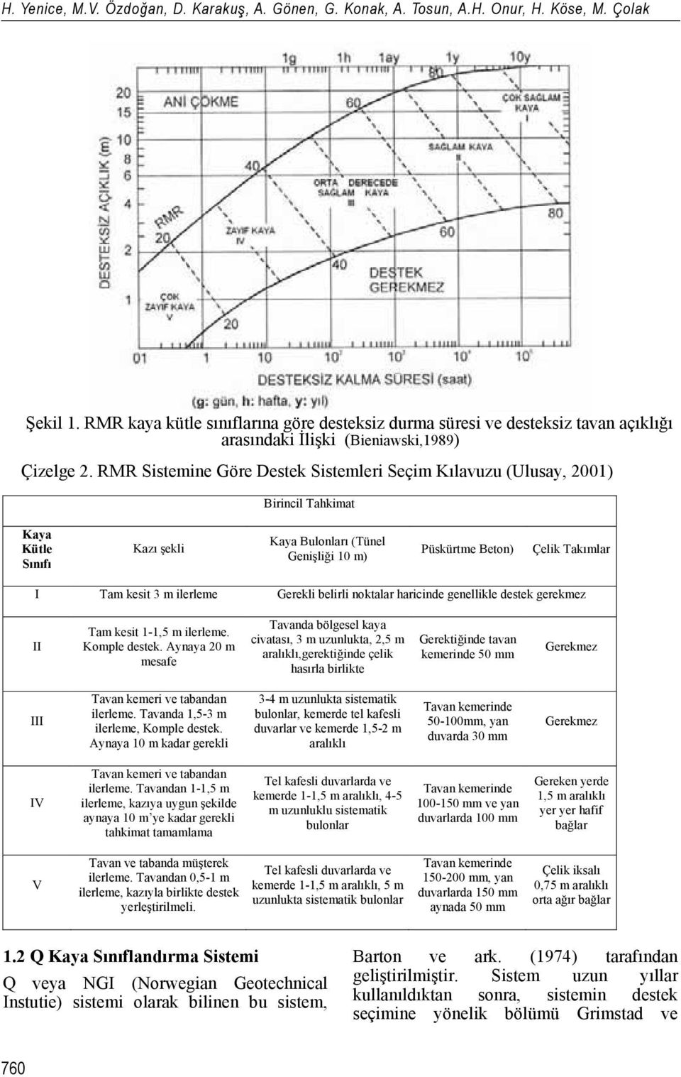 RMR Sistemine Göre Destek Sistemleri Seçim Kılavuzu (Ulusay, 2001) Birincil Tahkimat Kaya Kütle Sınıfı Kazı ekli Kaya Bulonları (Tünel Geni liği 10 m) Püskürtme Beton) Çelik Takımlar I Tam kesit 3 m