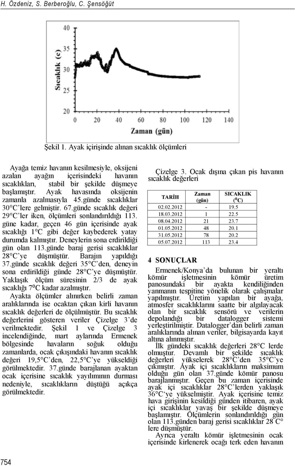 Ayak havasında oksijenin zamanla azalmasıyla 45.günde sıcaklıklar 30 C lere gelmiştir. 67.günde sıcaklık değeri 29 C ler iken, ölçümleri sonlandırıldığı 113.