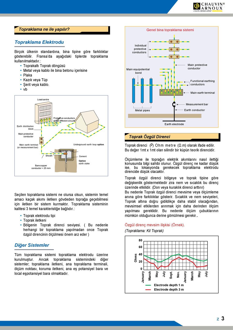 vb Individual protective conductors Main equipotential bond Main protective conductor Functional earthing conductors Main earth terminal Load centre Metal pipes Measurement bar Earth conduc tor Earth