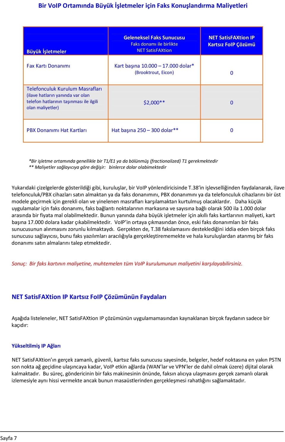 000 dolar* (Brooktrout, Eicon) 0 Telefonculuk Kurulum Masrafları (ilave hatların yanında var olan telefon hatlarının taşınması ile ilgili olan maliyetler) $2,000** 0 PBX Donanımı Hat Kartları Hat