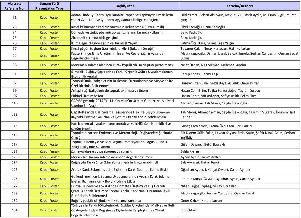 Emin Bilgili, Murat Şimşek 73 Kabul:Poster Kırsal kalkınmada kadının öneminin belirlenmesi ( Erzurum ili) Sibel Kadıoğlu, Banu Kadıoğlu 74 Kabul:Poster Dünyada ve türkiyede mikroorganizmaların