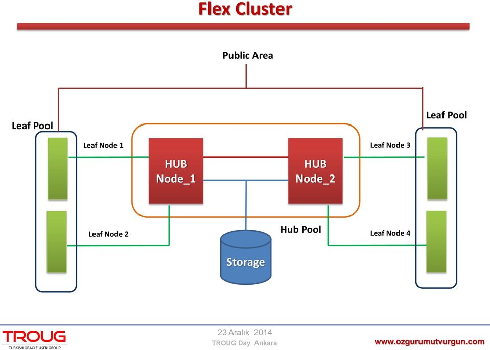 Node 3 HUB Node_1 HUB Node_2