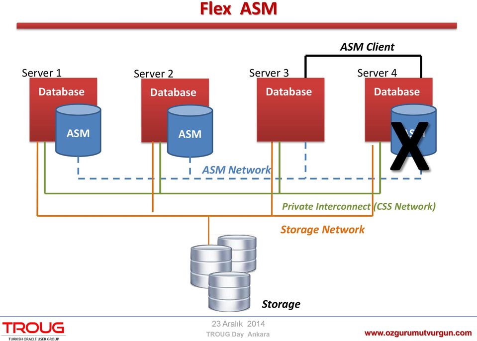 ASM Network X ASM Private