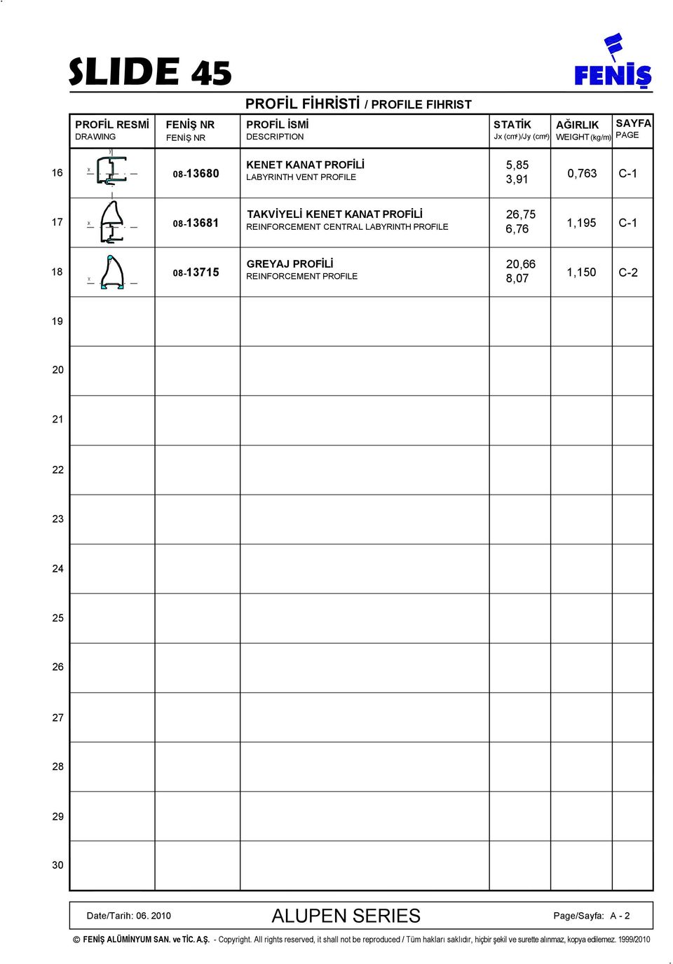 0,763 C-1 17 08-13681 TAKVİYELİ KENET KANAT PROFİLİ 26,75 REINFORCEMENT CENTRAL LABYRINTH PROFILE 1,195 6,76 C-1