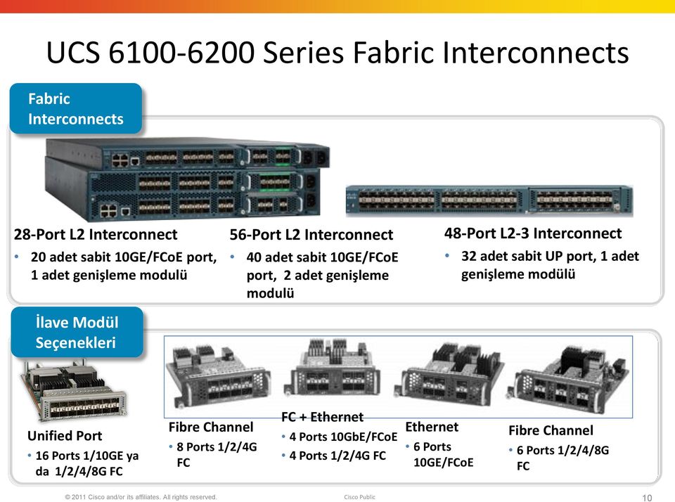 port, 1 adet genişleme modülü Unified Port 16 Ports 1/10GE ya da 1/2/4/8G FC Fibre Channel 8 Ports 1/2/4G FC FC + Ethernet 4 Ports 10GbE/FCoE 4