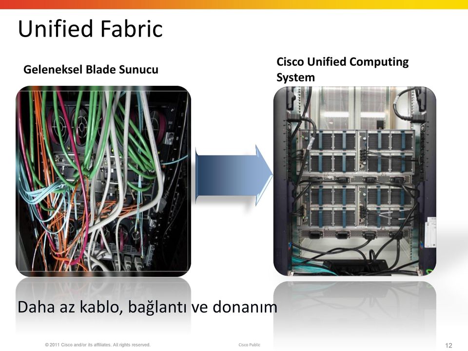 kablo, bağlantı ve donanım 2011 Cisco