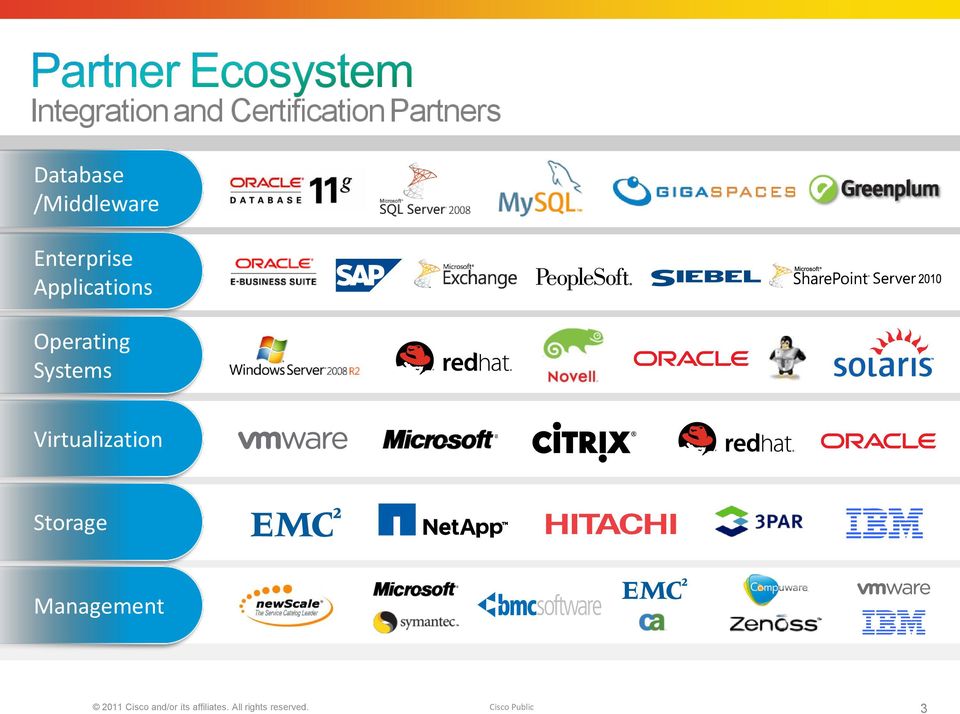 Virtualization Storage Management 2011