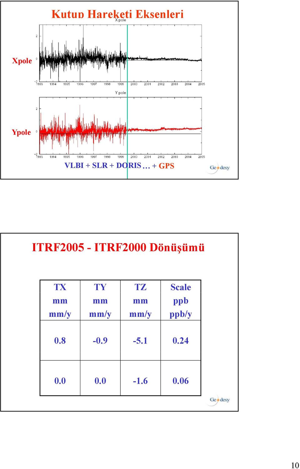 Dönüşümü TX TY TZ Scale mm mm mm ppb mm/y