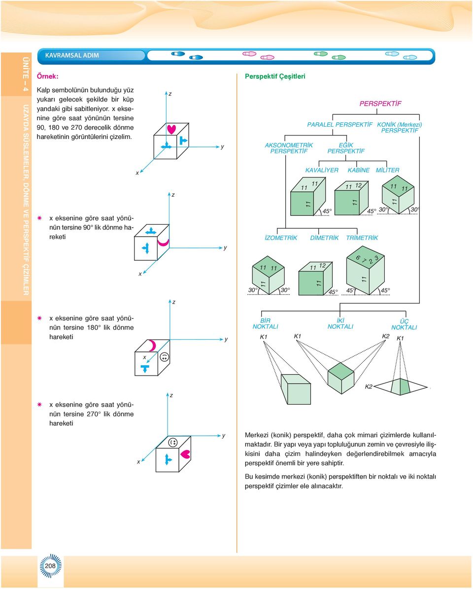 eksenine göre saat önünün tersine 90 lik dönme hareketi Perspektif Çeşitleri 30 11 KSONOMETR K PERSPEKT F 30 PRLEL PERSPEKT F E K PERSPEKT F PERSPEKT F KVL YER KB NE M L TER 11 11 ZOMETR K D METR K
