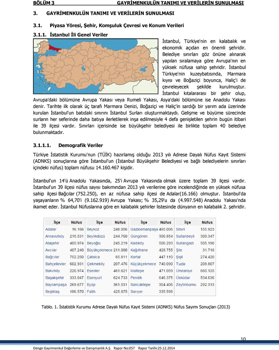 Belediye sınırları göz önüne alınarak yapılan sıralamaya göre Avrupa'nın en yüksek nüfusa sahip şehridir.