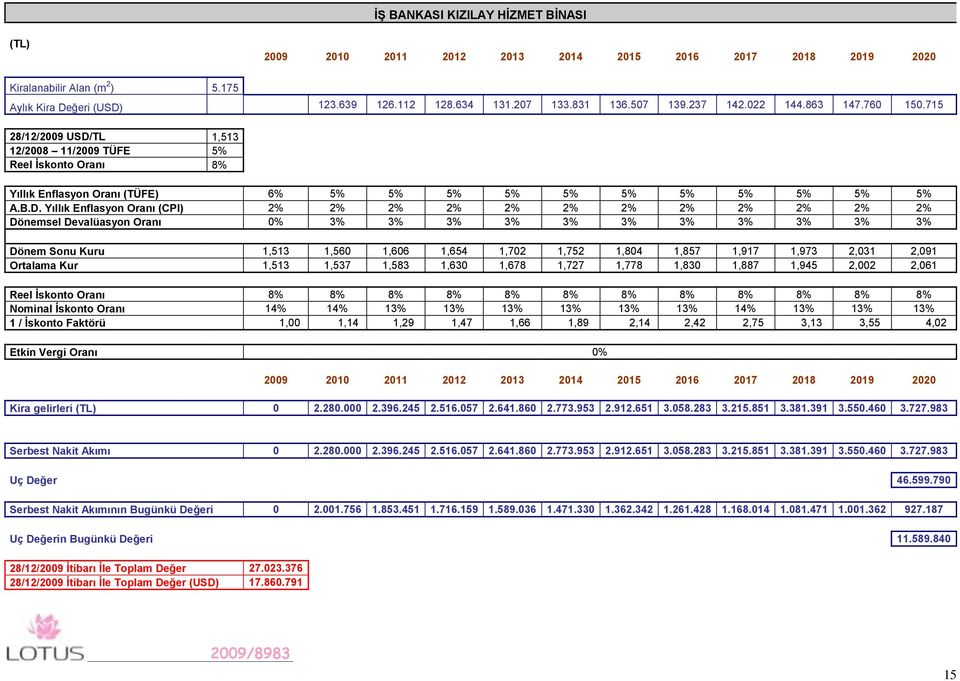 TL 1,513 12/2008 11/2009 TÜFE 5% Reel İskonto Oranı 8% Yıllık Enflasyon Oranı (TÜFE) 6% 5% 5% 5% 5% 5% 5% 5% 5% 5% 5% 5% A.B.D.