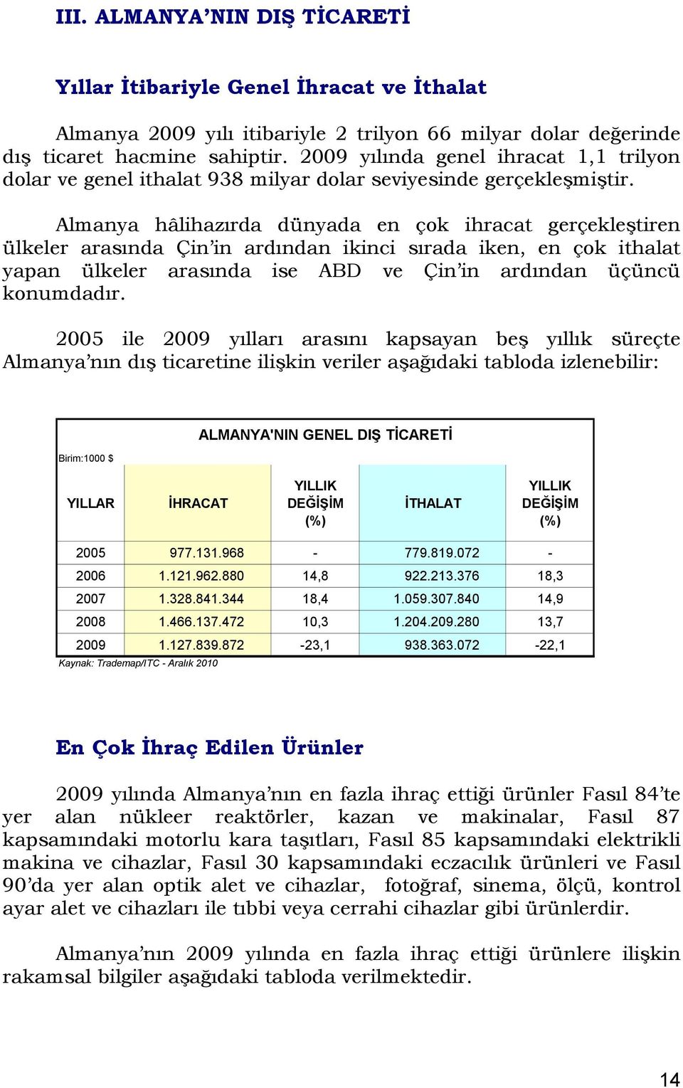 Almanya hâlihazırda dünyada en çok ihracat gerçekleştiren ülkeler arasında Çin in ardından ikinci sırada iken, en çok ithalat yapan ülkeler arasında ise ABD ve Çin in ardından üçüncü konumdadır.