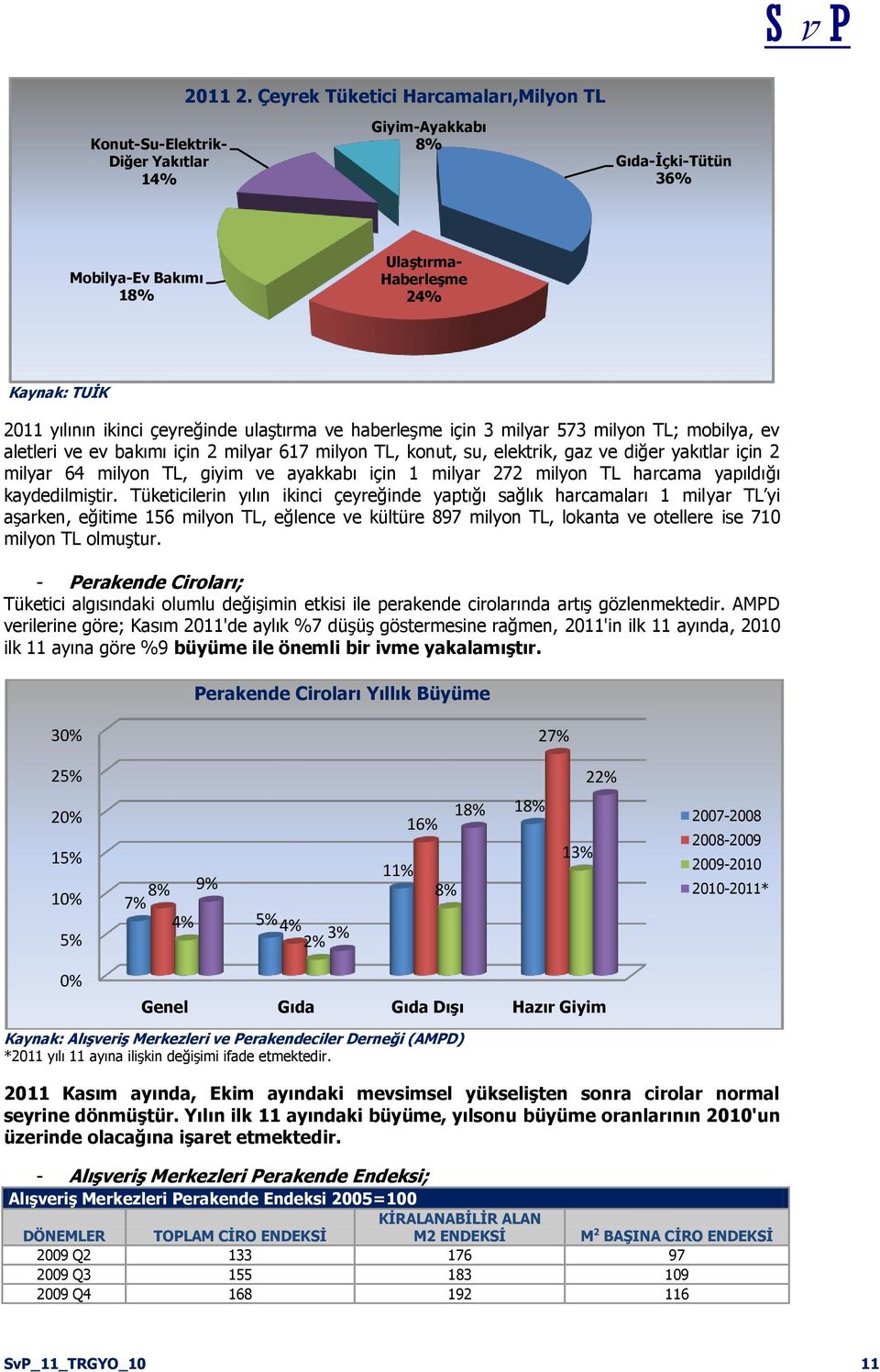 çeyreğinde ulaştırma ve haberleşme için 3 milyar 573 milyon TL; mobilya, ev aletleri ve ev bakımı için 2 milyar 617 milyon TL, konut, su, elektrik, gaz ve diğer yakıtlar için 2 milyar 64 milyon TL,