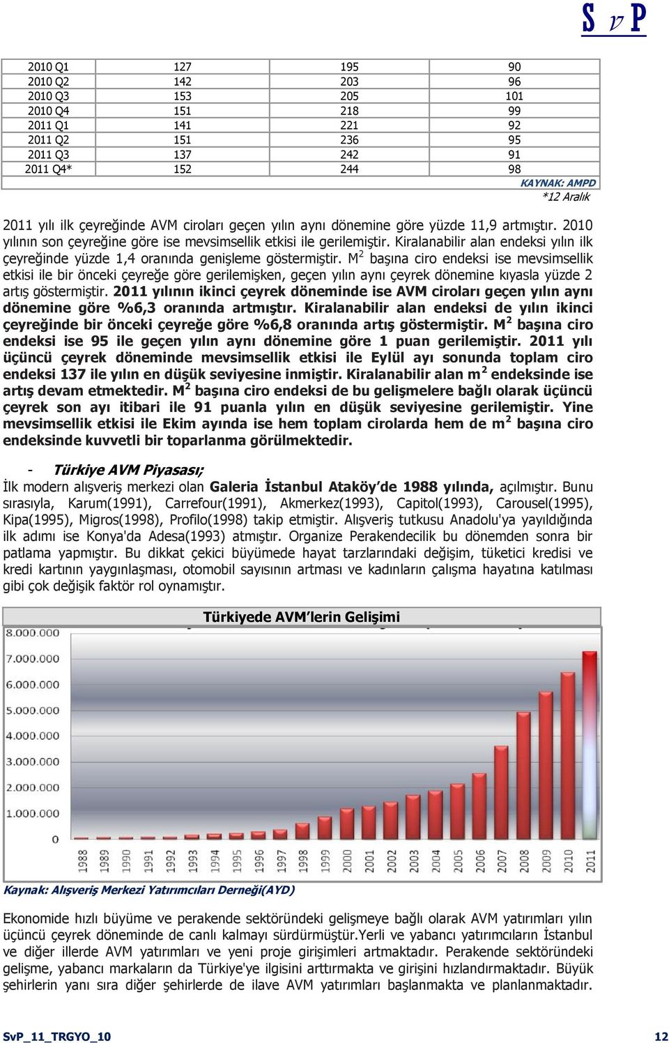 Kiralanabilir alan endeksi yılın ilk çeyreğinde yüzde 1,4 oranında genişleme göstermiştir.