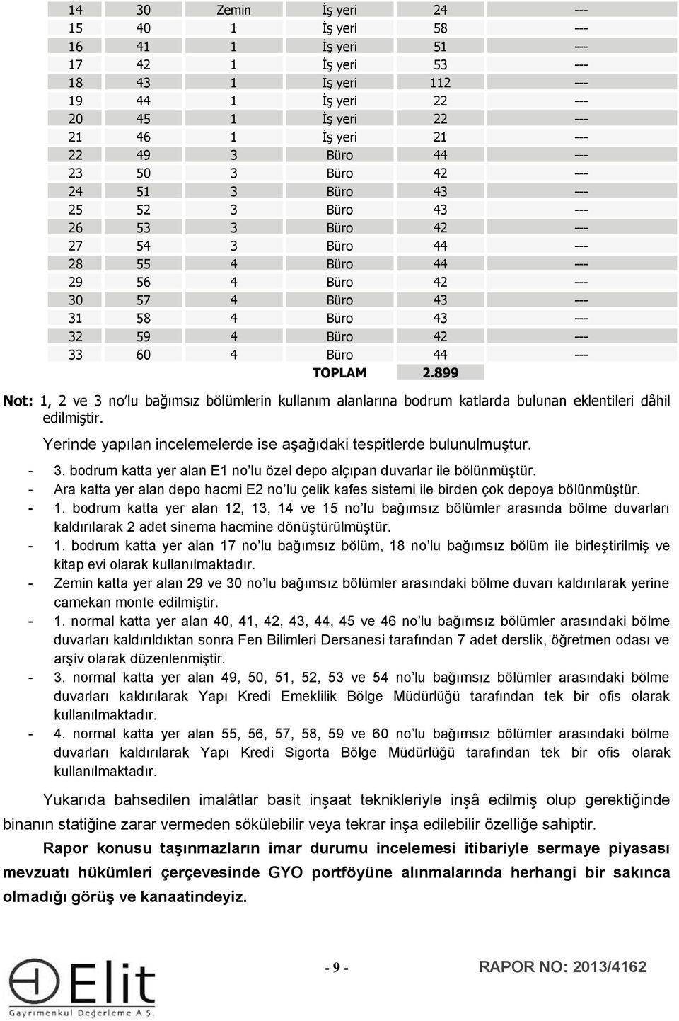 --- 33 60 4 Bür 44 --- TOPLAM 2.899 Nt: 1, 2 ve 3 n lu bağımsız bölümlerin kullanım alanlarına bdrum katlarda bulunan eklentileri dâhil edilmiştir.