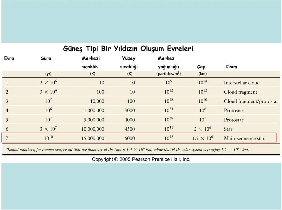 Merkezi Yüzey Merkez